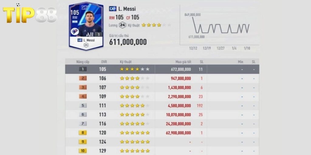 Giờ reset cầu thủ FCO là thời khắc vàng để săn cầu thủ